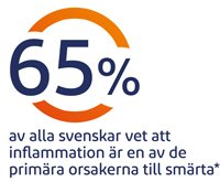 Det finns medicin mot inflammation i leder.