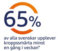 Inflammation i muskel vanlig smärtorsak.