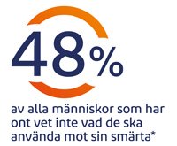 Stukningar kan behandlas utan läkemedel.