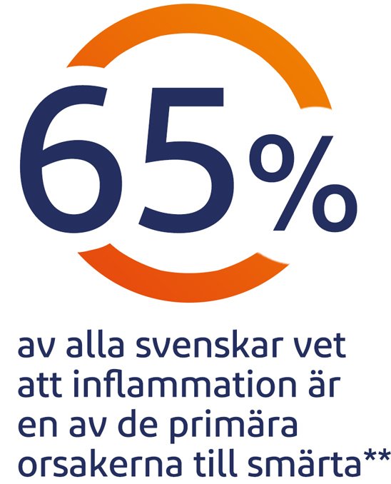 Det finns medicin mot inflammation i leder.