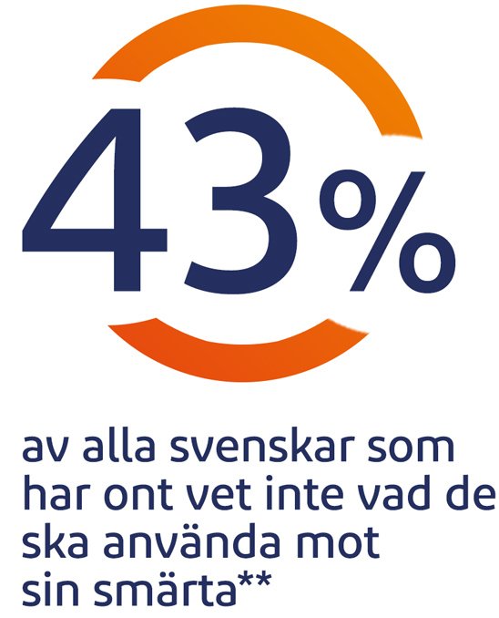 Stukningar kan behandlas utan läkemedel.