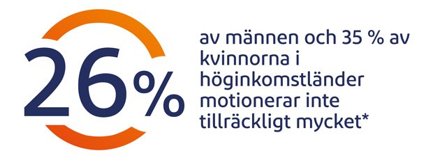 Ledvärk kan reduceras med regelbunden träning.