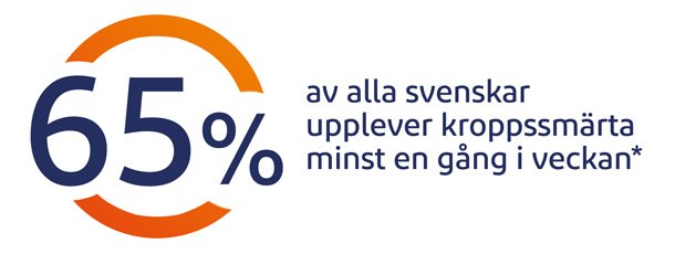 Inflammation i muskel vanlig smärtorsak.