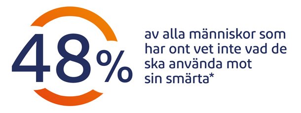 Stukningar kan behandlas utan läkemedel.